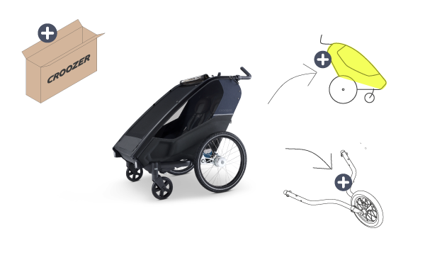croozer sonnensegel Sonnenschutz Kraams 1