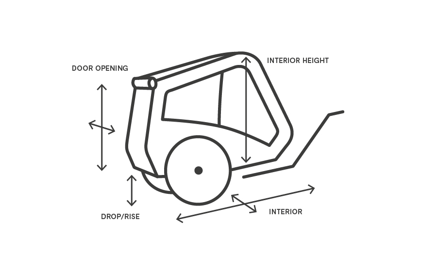 Croozer Dog trailer illustration of height, door opening, entry height